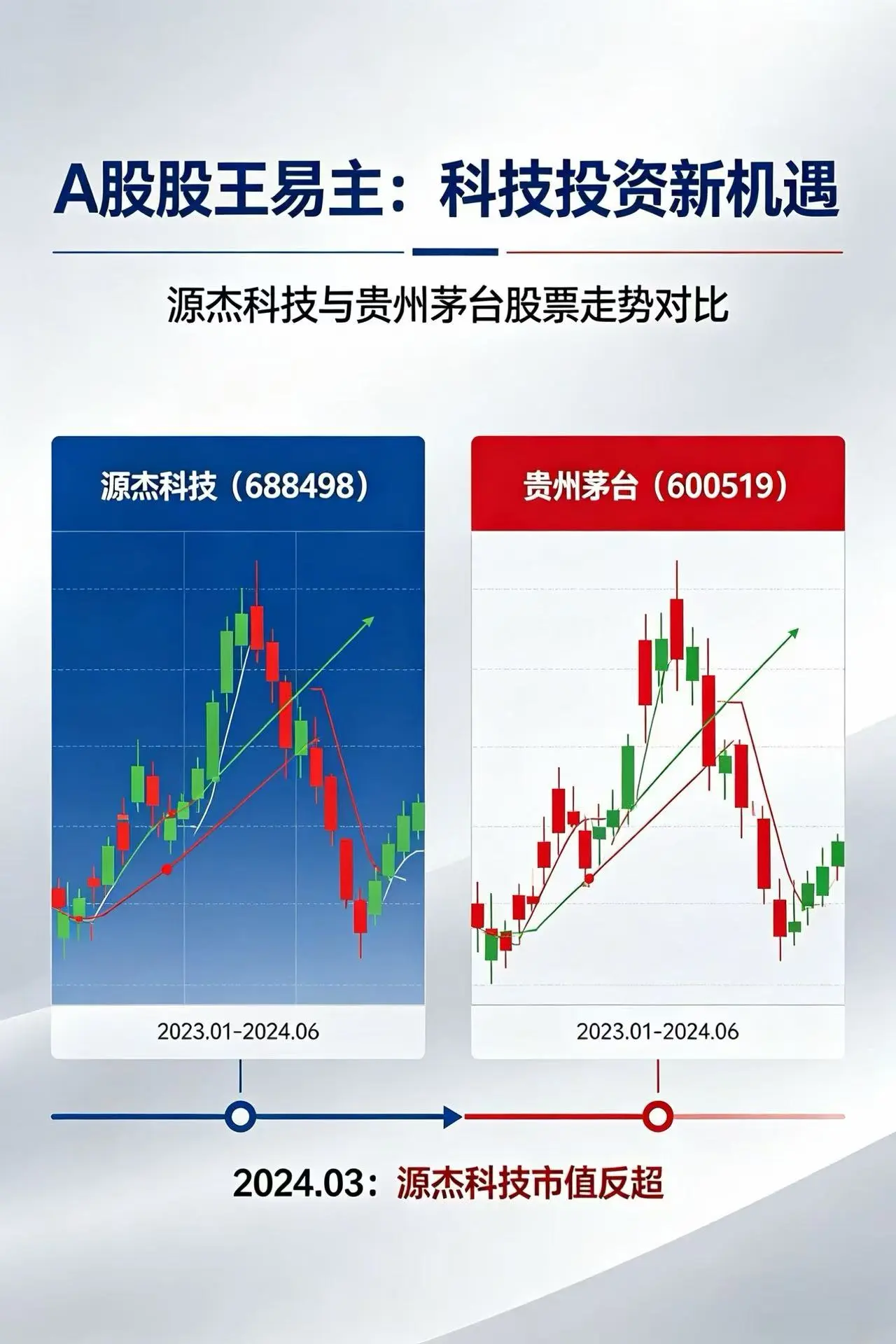 A 股股王易主封面 - 源杰科技登顶与科技投资新机遇