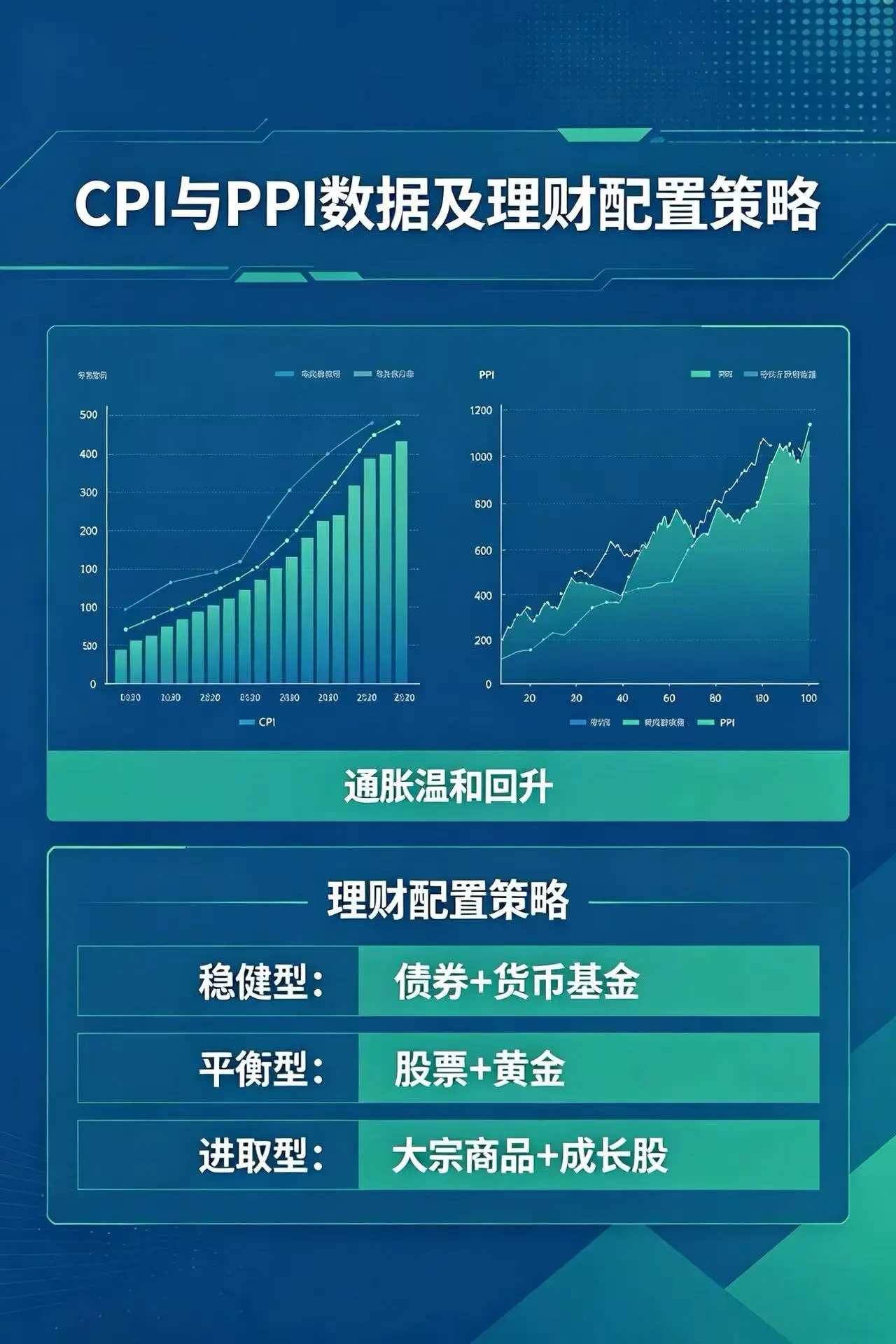 CPI 与 PPI 数据封面 - 通胀温和回升下的理财配置策略