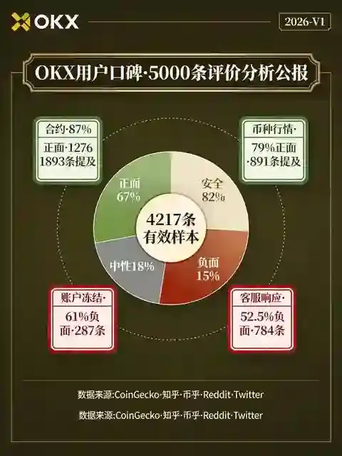 爬取5000条用户评价:欧意口碑的三大优点与两大槽点