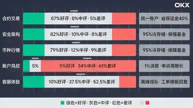 五维情感堆叠条