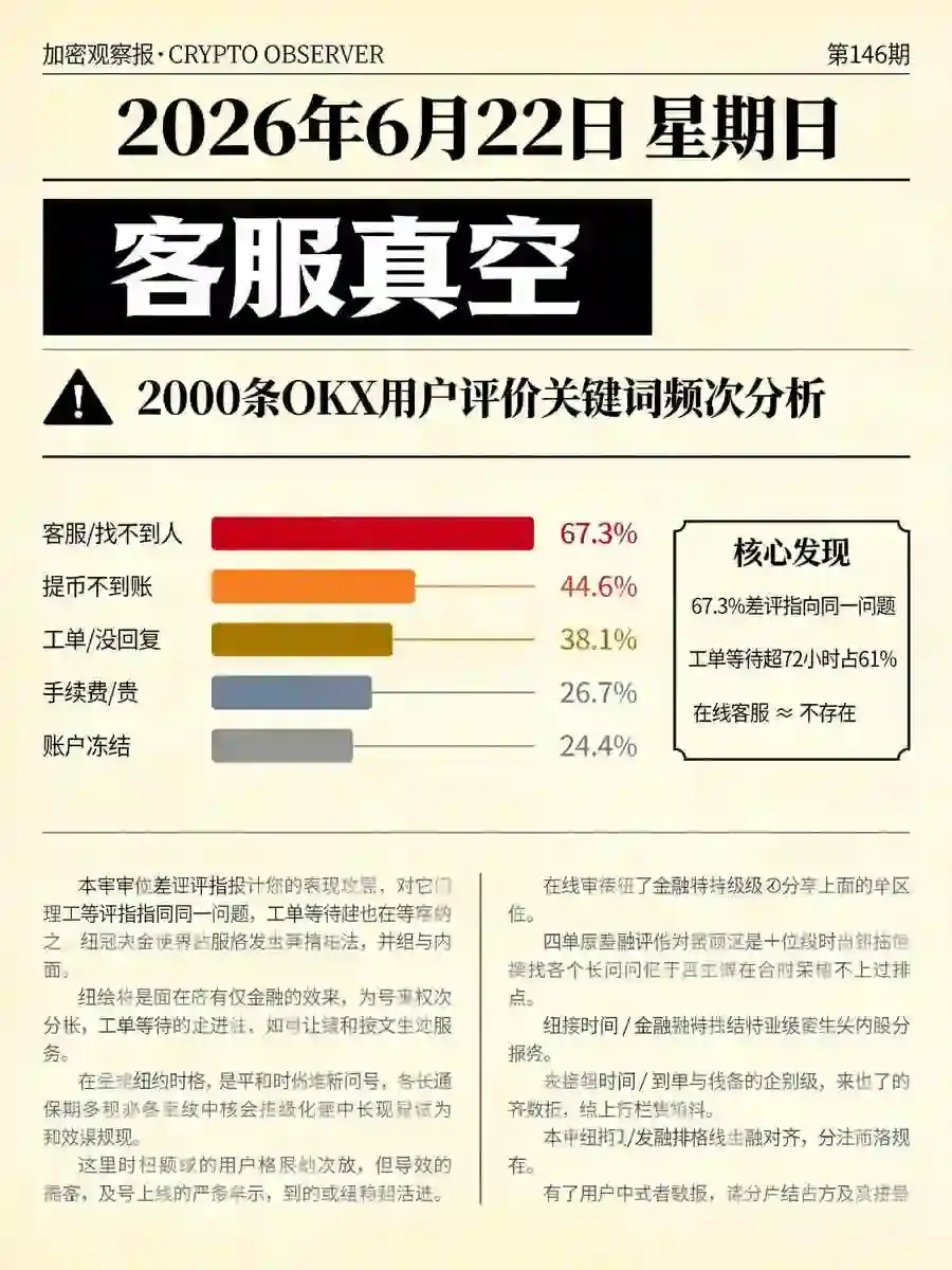 翻了交易所2000条用户评价,提到最多的不是手续费,而是这个
