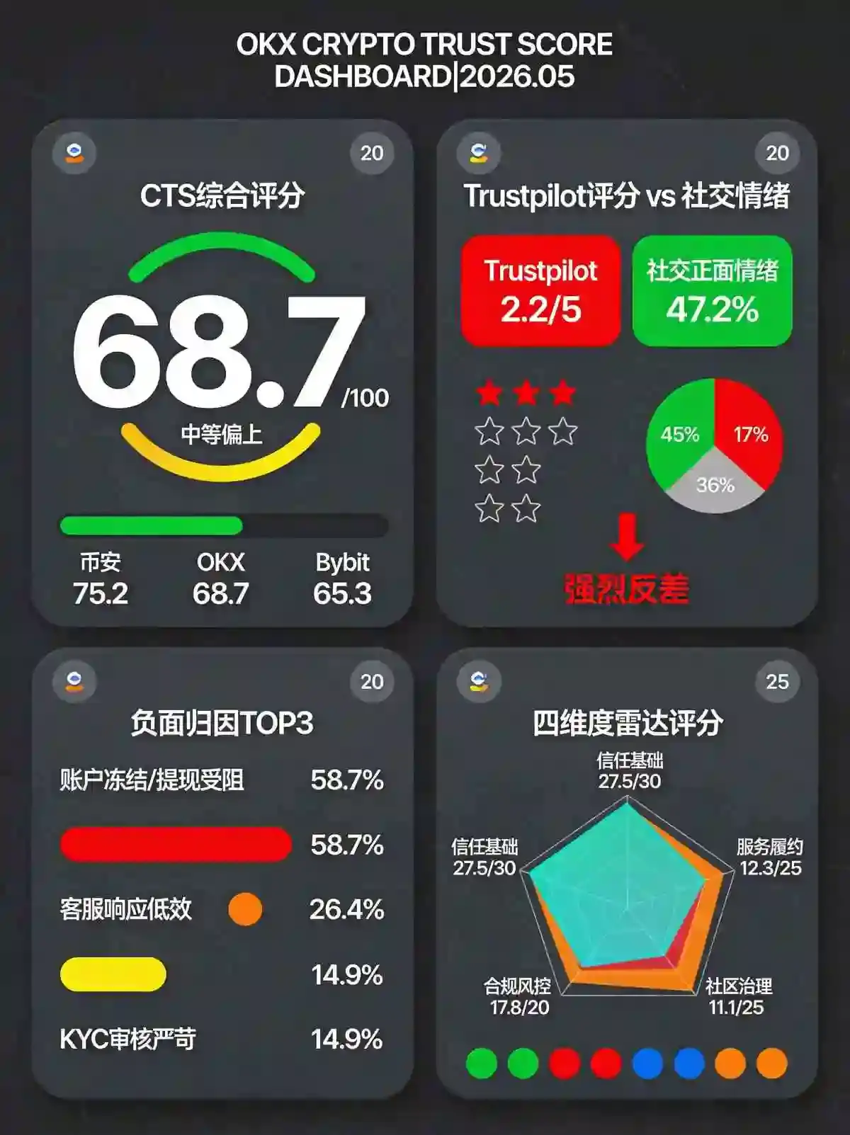 口碑样本量化分析:基于Trustpilot与社交媒体十万条情绪的诚信度调查