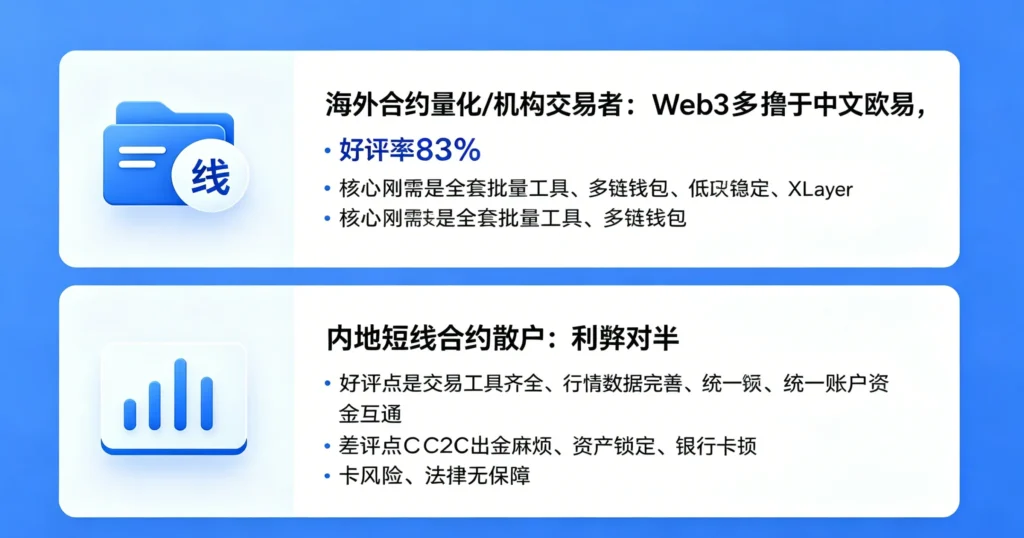 OKX 优劣用户反馈对比图