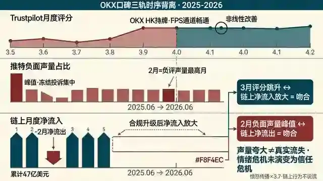 三轨时序背离叠加面板
