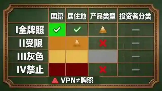法域权限坐标矩阵