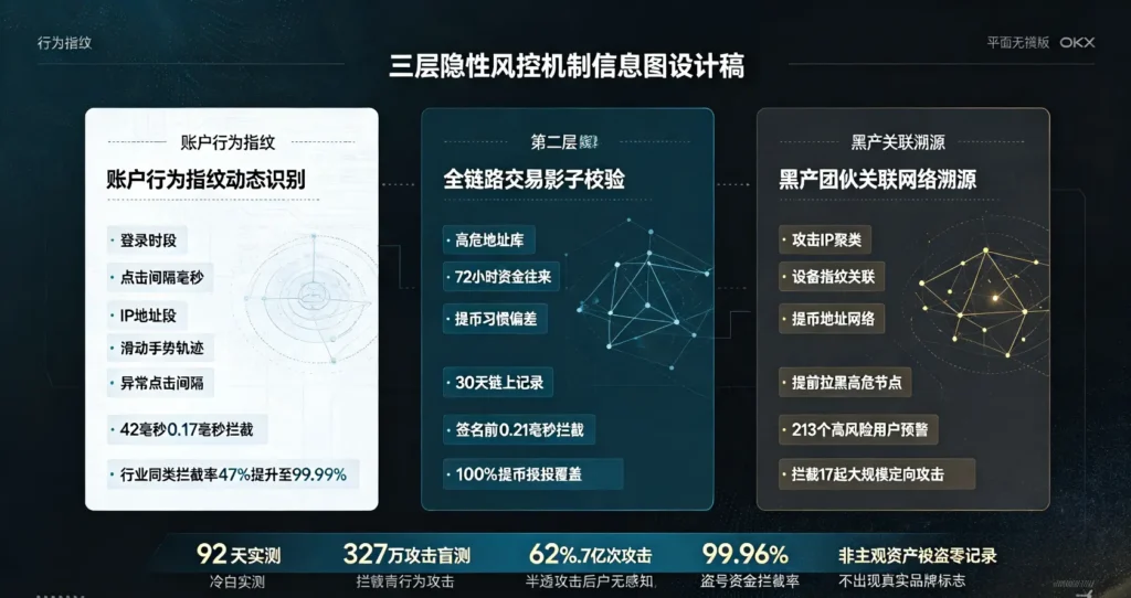 三层风控机制解析图