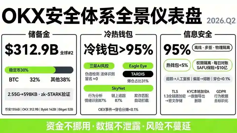 安全体系全景仪表盘