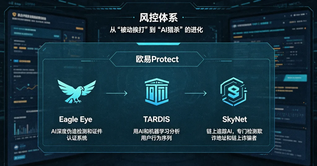 储备风控安全事件结构图解