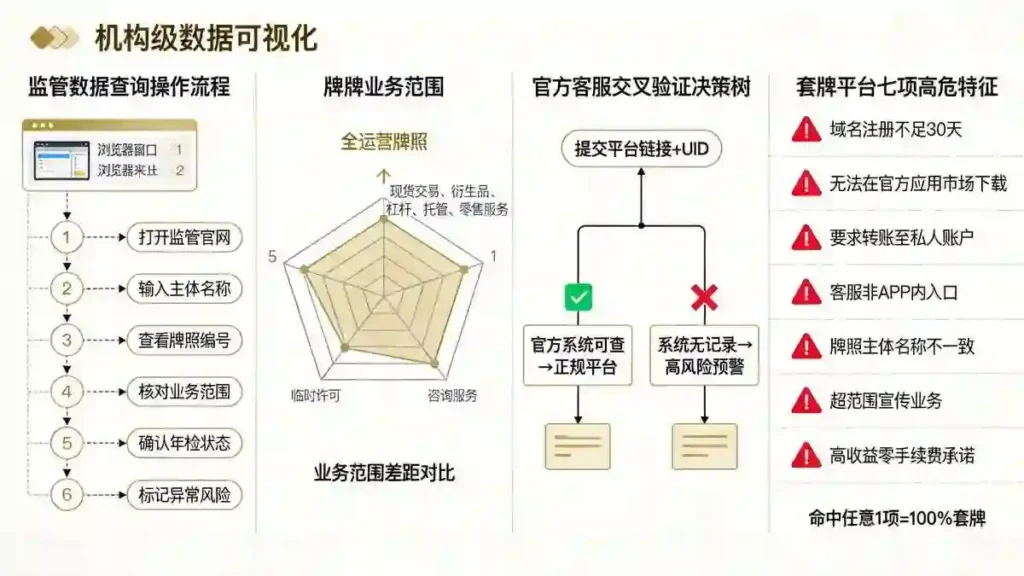 监管查询套牌识别决策树
