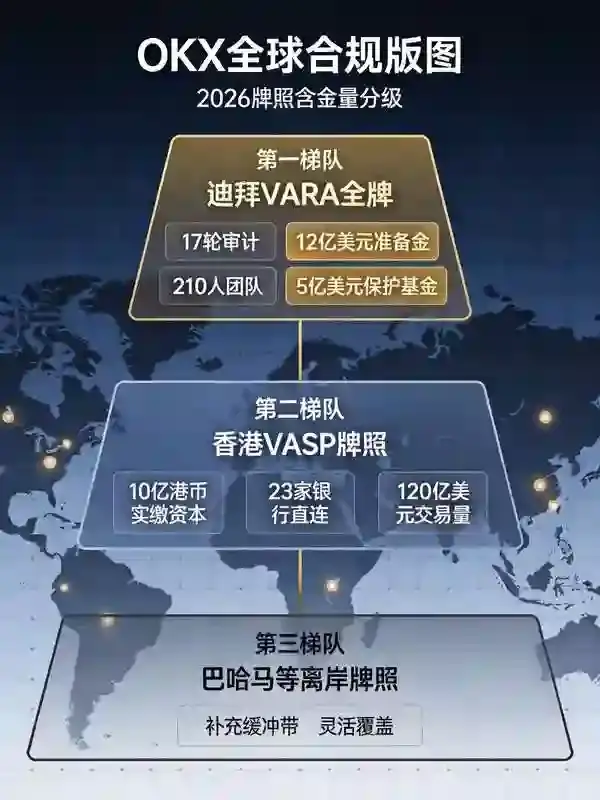 全球合规版图全拆解：迪拜、巴哈马、香港牌照含金量排名，看完你就懂了