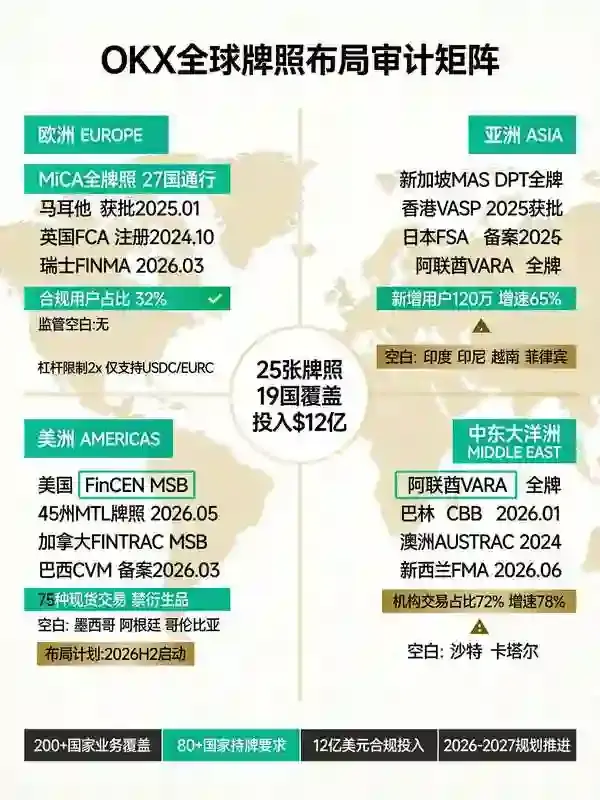 全球牌照布局一览：持牌国家、合规进展与监管空白区域逐项梳理