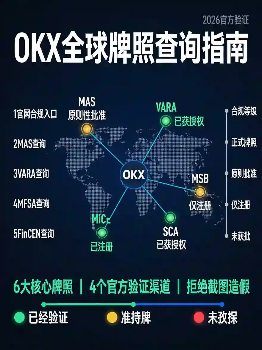 全球牌照全查询指南：手把手教你从4大监管官网验证，一秒识别假合规套路