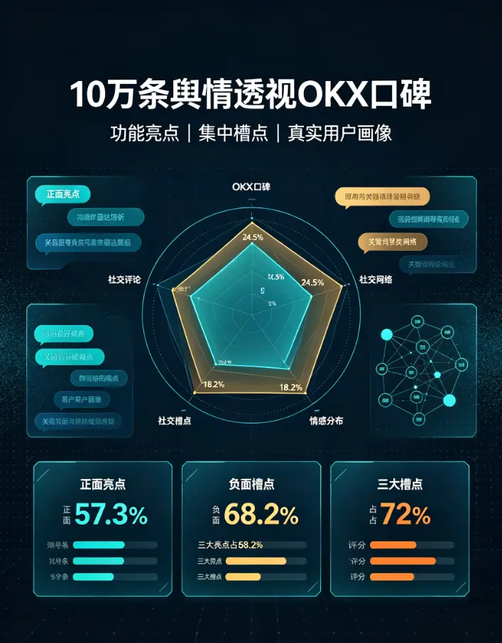 10万条舆情数据透视交易所口碑：最受赞誉的功能亮点与反复出现的集中槽点