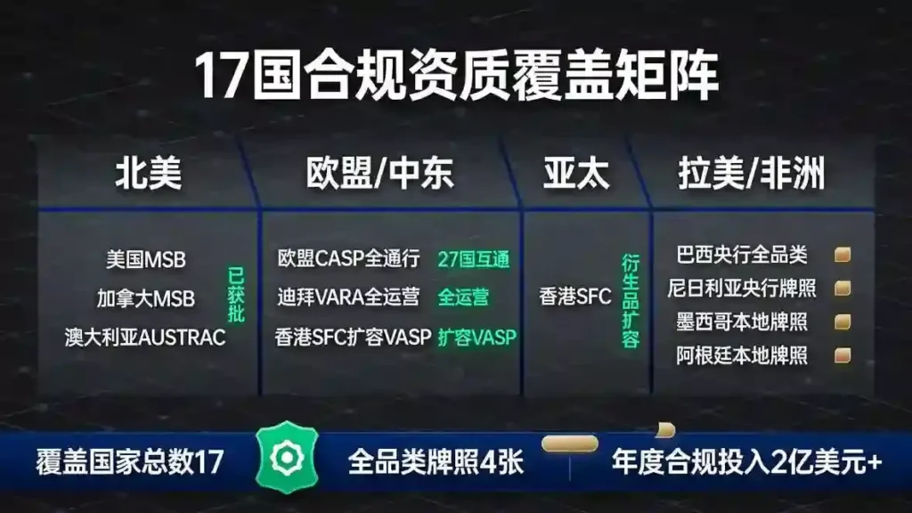 17国合规资质覆盖矩阵