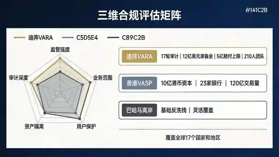 合规评估雷达矩阵