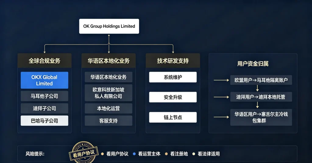 法律主体穿透图