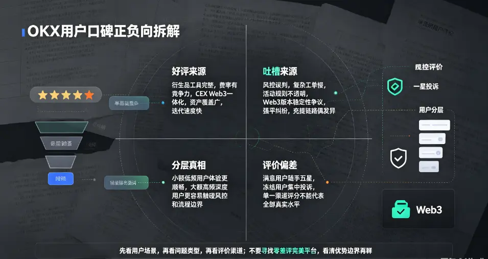 好评吐槽分层分析地图
